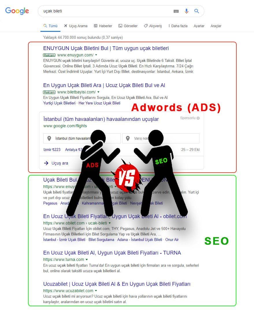 SEO mu Adwords mü ?