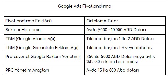 Google ADS Fiyatlandırma Faktörü