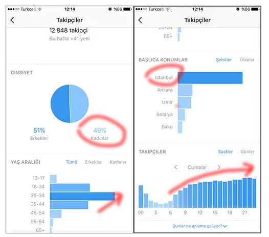 instagram paylaşım saatleri