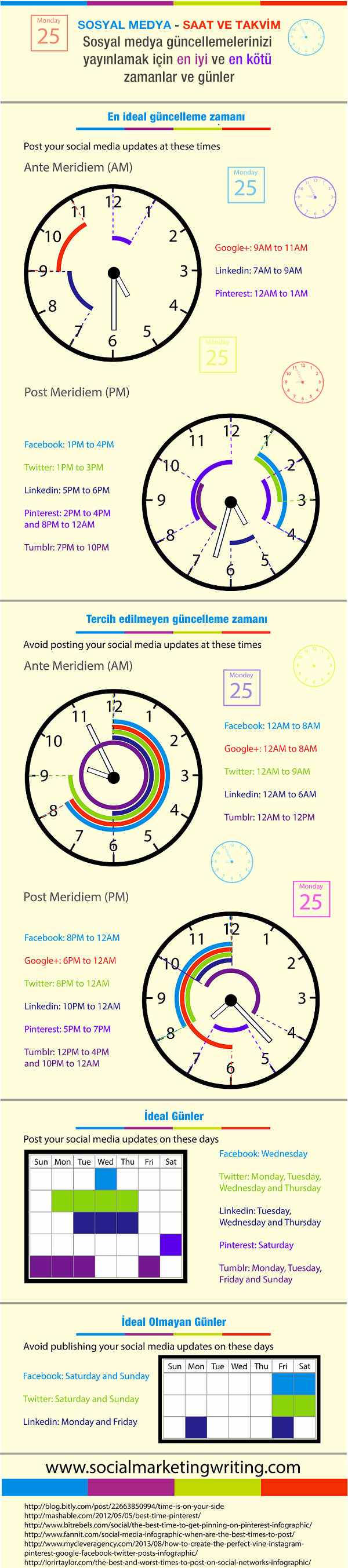 Sosyal medyada paylaşım için en uygun saatler ve günler 